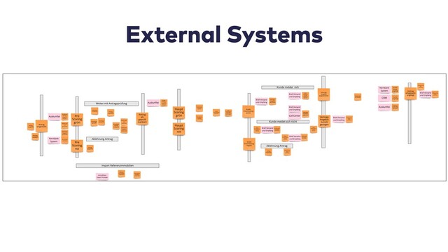 External Systems

