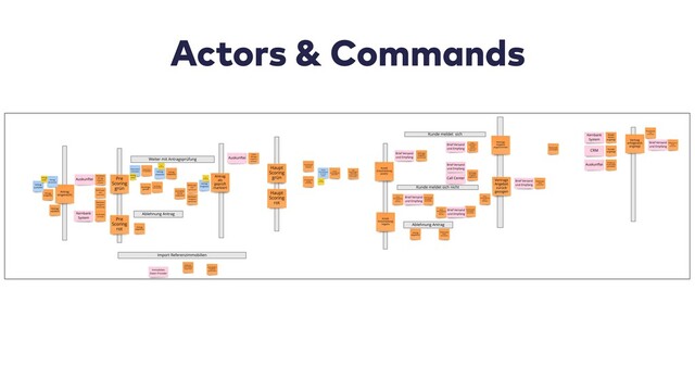 Actors & Commands

