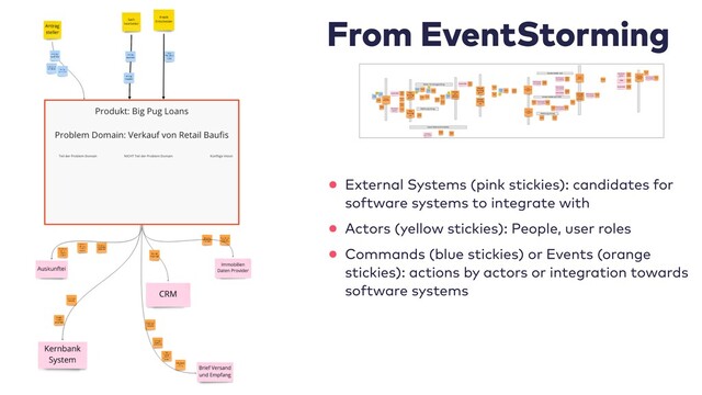 From EventStorming


• External Systems (pink stickies): candidates for
software systems to integrate with


• Actors (yellow stickies): People, user roles


• Commands (blue stickies) or Events (orange
stickies): actions by actors or integration towards
software systems
