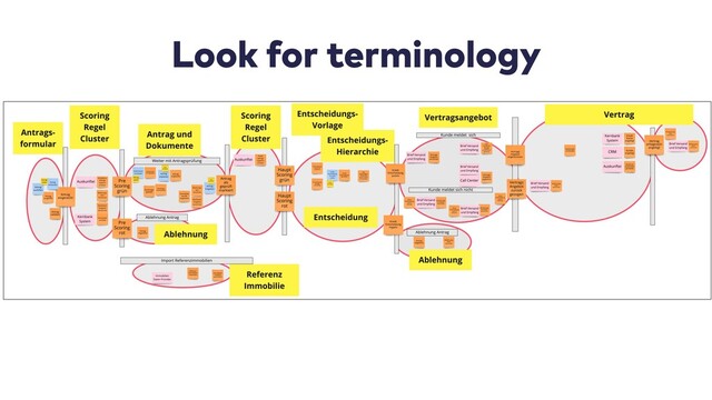 Look for terminology
