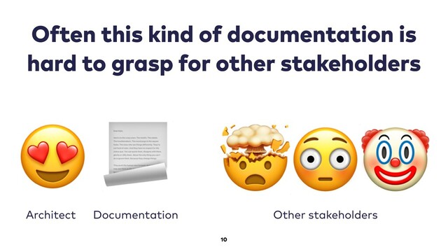 10
Often this kind of documentation is
hard to grasp for other stakeholders
 
Architect Documentation

Other stakeholders
