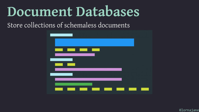 Document Databases
Store collections of schemaless documents
@lornajane
