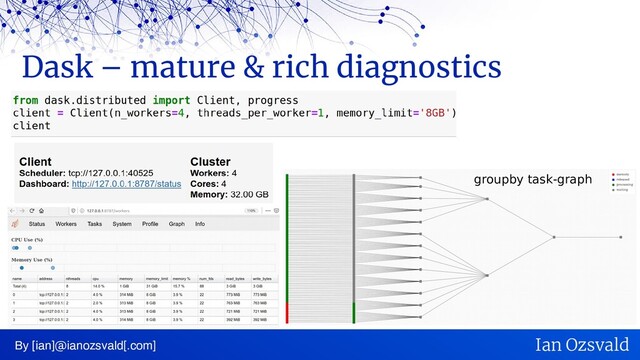 Dask – mature & rich diagnostics
By [ian]@ianozsvald[.com] Ian Ozsvald
groupby task-graph
