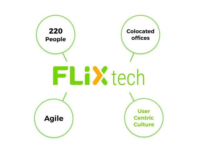 Agile
220
people
Colocated
offices
220
People
Agile
Colocated  
offices
User
Centric 
Culture
