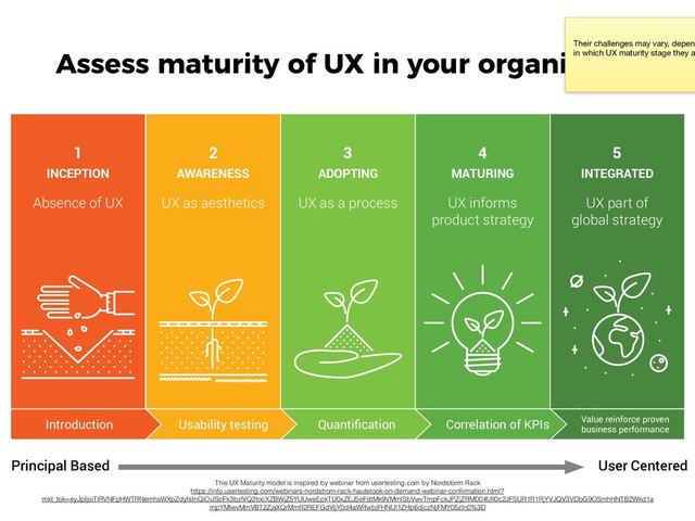 Assess maturity of UX in your organisation
This UX Maturity model is inspired by webinar from usertesting.com by Nordstorm Rack  
https://info.usertesting.com/webinars-nordstrom-rack-hautelook-on-demand-webinar-conﬁrmation.html?
mkt_tok=eyJpIjoiTlRVNFpHWTRNemhsWXpZdyIsInQiOiJScFk3bzlVQ2tocXZBWjZ5YUUweEpkTU0xZEJ5eFdtMk9VMmlSbVwvTmpFckJPZjZRM004Ull0c2JFSUR1R1RjYVJQV3VDbG9OSmhHNTB2Wkd1a
mpYMlwvMmVBT2ZjaXQrMmR2REFGdVljY0d4aWRwbjFHNUl1ZHp6djczNjFMY05zIn0%3D
Their challenges may vary, depend
in which UX maturity stage they a
Introduction Usability testing Quantification Correlation of KPIs Value reinforce proven
business performance
Principal Based User Centered
1
INCEPTION
Absence of UX
2
AWARENESS
3
ADOPTING
4
MATURING
5
INTEGRATED
UX as aesthetics UX as a process UX informs
product strategy
UX part of
global strategy
