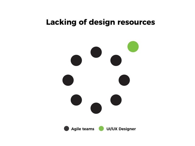 Lacking of design resources
Agile teams UI/UX Designer
