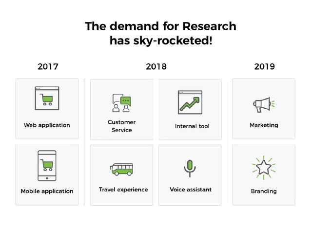 The demand for Research
has sky-rocketed!

