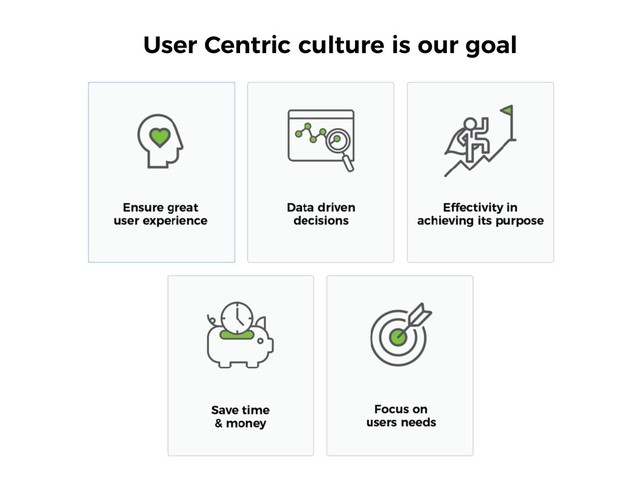 User Centric culture is our goal
