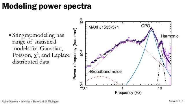 § Stingray.modeling has
range of statistical
models for Gaussian,
Poisson, χ2, and Laplace
distributed data
QPO
Harmonic
Broadband noise
MAXI J1535-571
Stevens+18
Modeling power spectra
Abbie Stevens • Michigan State U. & U. Michigan
