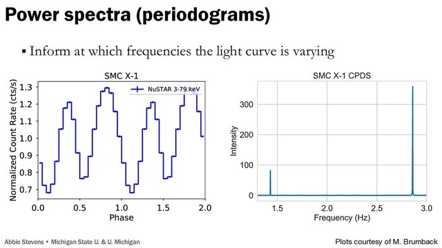 § Inform at which frequencies the light curve is varying
Plots courtesy of M. Brumback
Power spectra (periodograms)
Abbie Stevens • Michigan State U. & U. Michigan
