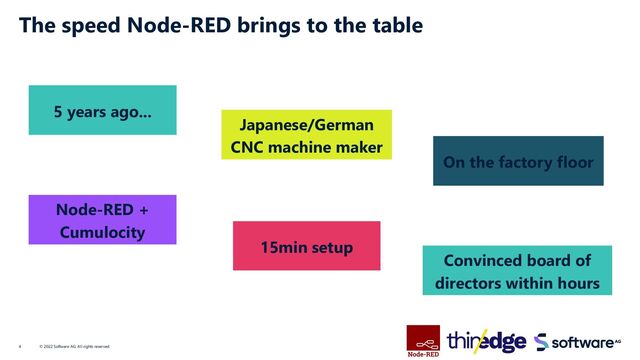 The speed Node-RED brings to the table
© 2022 Software AG. All rights reserved.
4
5 years ago...
Japanese/German
CNC machine maker
On the factory floor
Node-RED +
Cumulocity
15min setup
Convinced board of
directors within hours
