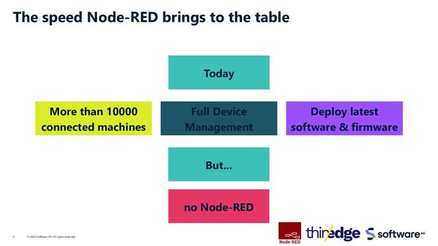 The speed Node-RED brings to the table
© 2022 Software AG. All rights reserved.
5
Today
More than 10000
connected machines
Full Device
Management
Deploy latest
software & firmware
But...
no Node-RED
