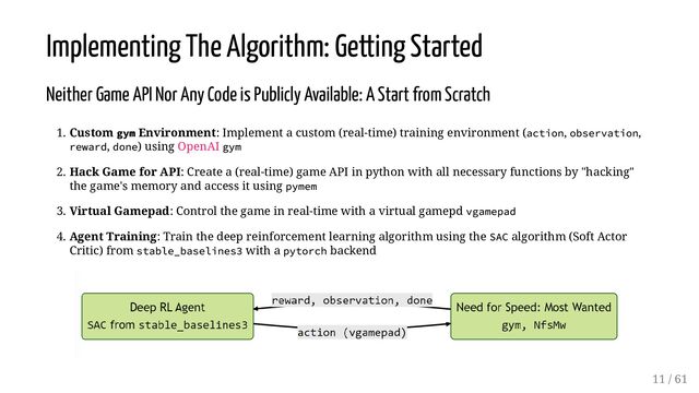 Implementing The Algorithm: Getting Started
Neither Game API Nor Any Code is Publicly Available: A Start from Scratch
1. Custom gym Environment: Implement a custom (real-time) training environment (action, observation,
reward, done) using OpenAI gym
2. Hack Game for API: Create a (real-time) game API in python with all necessary functions by "hacking"
the game's memory and access it using pymem
3. Virtual Gamepad: Control the game in real-time with a virtual gamepd vgamepad
4. Agent Training: Train the deep reinforcement learning algorithm using the SAC algorithm (Soft Actor
Critic) from stable_baselines3 with a pytorch backend
11 / 61
