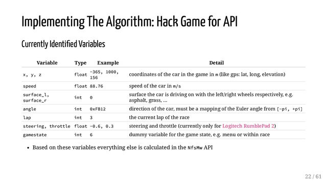 Implementing The Algorithm: Hack Game for API
Currently Identified Variables
Variable Type Example Detail
x, y, z float
-365, 1000,
156
coordinates of the car in the game in m (like gps: lat, long, elevation)
speed float 88.76 speed of the car in m/s
surface_l,
surface_r
int 0
surface the car is driving on with the left/right wheels respectively, e.g.
asphalt, grass, ...
angle int 0xFB12 direction of the car, must be a mapping of the Euler angle from [-pi, +pi]
lap int 3 the current lap of the race
steering, throttle float -0.6, 0.3 steering and throttle (currently only for Logitech RumblePad 2)
gamestate int 6 dummy variable for the game state, e.g. menu or within race
Based on these variables everything else is calculated in the NfsMw API
22 / 61
