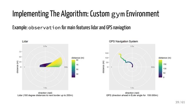 Implementing The Algorithm: Custom gym Environment
Example: observation for main features lidar and GPS naviagtion
39 / 61
