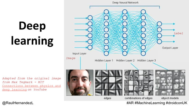 Deep
learning
@RaulHernandezL #AR #MachineLearning #droidconUK
Adapted from the original image
from Max Tegmark - MIT
Connections between physics and
deep learning on YouTube
Label
Image
