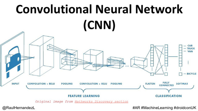 Convolutional Neural Network
(CNN)
@RaulHernandezL #AR #MachineLearning #droidconUK
Original image from Mathworks Discovery section

