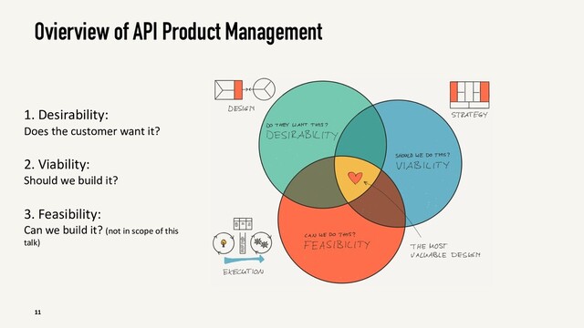 Ovierview of API Product Management
11
1. Desirability:
Does the customer want it?
2. Viability:
Should we build it?
3. Feasibility:
Can we build it? (not in scope of this
talk)
