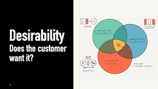 Desirability
Does the customer
want it?
12
