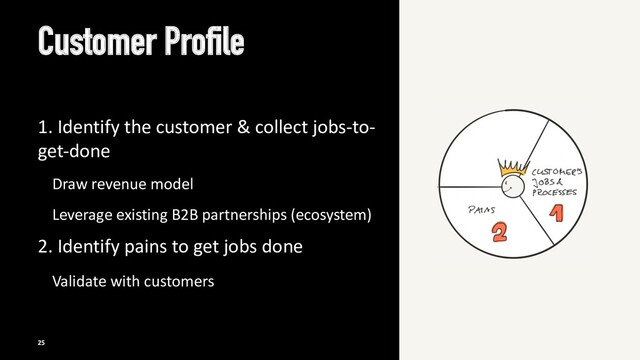 Customer Profile
1. Identify the customer & collect jobs-to-
get-done
Draw revenue model
Leverage existing B2B partnerships (ecosystem)
2. Identify pains to get jobs done
Validate with customers
25
