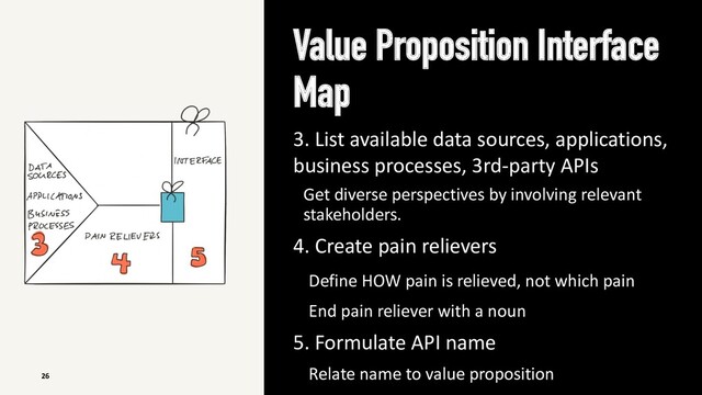 Value Proposition Interface
Map
3. List available data sources, applications,
business processes, 3rd-party APIs
Get diverse perspectives by involving relevant
stakeholders.
4. Create pain relievers
Define HOW pain is relieved, not which pain
End pain reliever with a noun
5. Formulate API name
Relate name to value proposition
26
