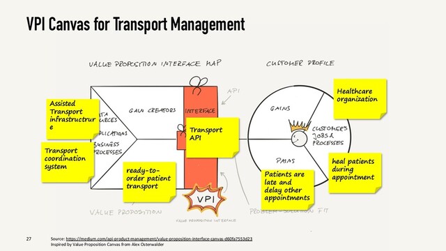 VPI Canvas for Transport Management
27 Source: https://medium.com/api-product-management/value-proposition-interface-canvas-d60fa7553d23
Inspired by Value Proposition Canvas from Alex Osterwalder
Healthcare
organization
heal patients
during
appointment
Patients are
late and
delay other
appointments
Assisted
Transport
infrastructrur
e
Transport
coordination
system
ready-to-
order patient
transport
Transport
API
