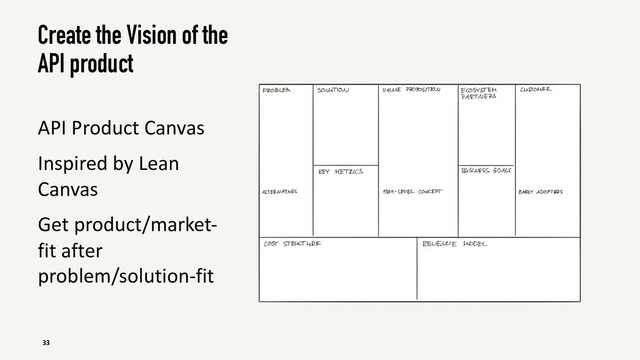 Create the Vision of the
API product
33
API Product Canvas
Inspired by Lean
Canvas
Get product/market-
fit after
problem/solution-fit
