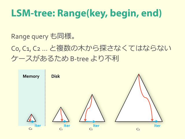 Range query も同様。
C0, C1, C2 … と複数の木から探さなくてはならない
ケースがあるため B-tree より不利
C0 C1 C2 C3
Memory Disk
Iter Iter Iter Iter

