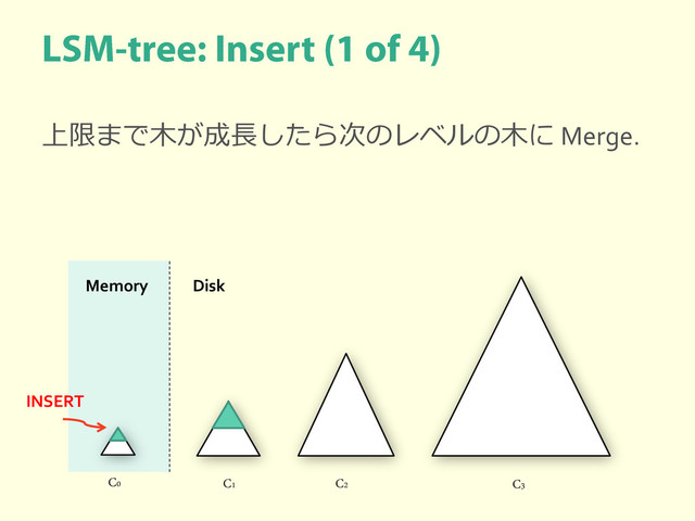 C0 C1 C2 C3
Memory Disk
INSERT
上限まで木が成長したら次のレベルの木に Merge.
