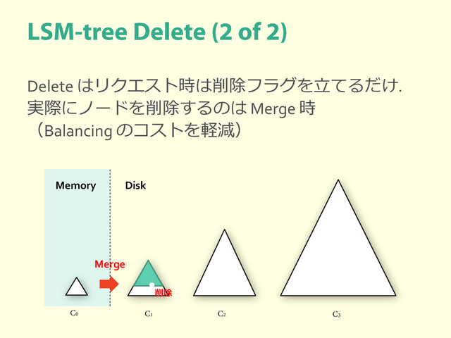 Delete はリクエスト時は削除フラグを立てるだけ.
実際にノードを削除するのは Merge 時
（Balancing のコストを軽減）
C0 C1 C2 C3
Memory Disk
Merge
削除
