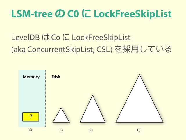 の に
LevelDB は C0 に LockFreeSkipList
(aka ConcurrentSkipList; CSL) を採用している
C0 C1 C2 C3
Memory Disk
?

