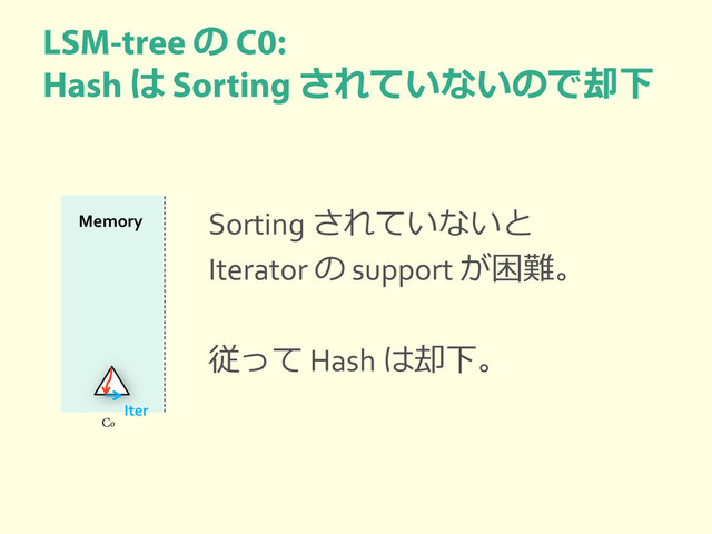 の
は されていないので却下
Sorting されていないと
Iterator の support が困難。
従って Hash は却下。
C0
Memory
Iter
