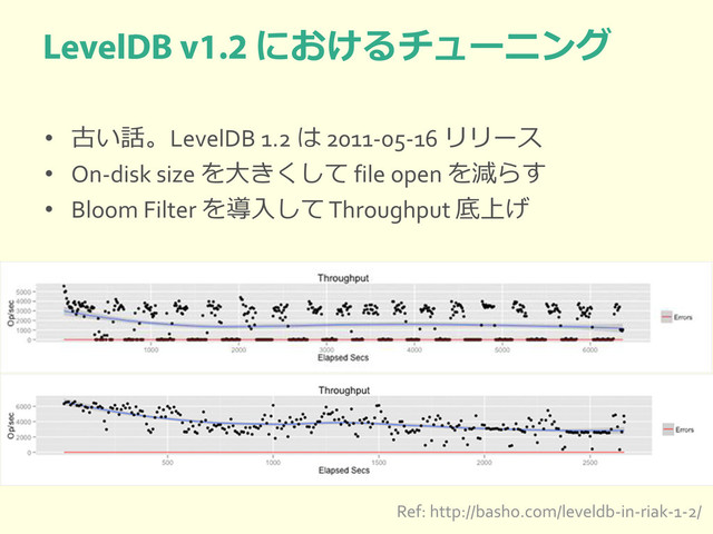 におけるチューニング
• 古い話。LevelDB 1.2 は 2011-05-16 リリース
• On-disk size を大きくして file open を減らす
• Bloom Filter を導入して Throughput 底上げ
Ref: http://basho.com/leveldb-in-riak-1-2/
