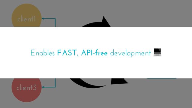 client2
client3
client1
Mini apps
Prototypes
Enables FAST, API-free development 💻
