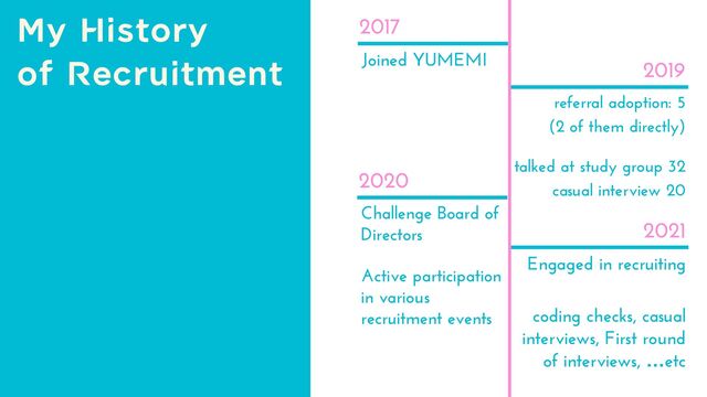 My History


of Recruitment
2017
Joined YUMEMI 2019
referral adoption: 5


(2 of them directly)


talked at study group 32


casual interview 20


2020
Challenge Board of
Directors


Active participation
in various
recruitment events
2021
Engaged in recruiting


coding checks, casual
interviews, First round
of interviews, …etc
