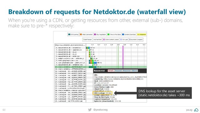 pa.ag
@peakaceag
63
Breakdown of requests for Netdoktor.de (waterfall view)
When you‘re using a CDN, or getting resources from other, external (sub-) domains,
make sure to pre-* respectively:
DNS lookup for the asset server
(static.netdoktor.de) takes ~300 ms

