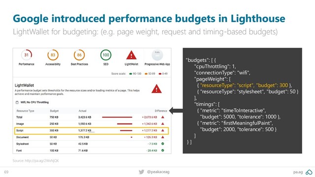 pa.ag
@peakaceag
69
Google introduced performance budgets in Lighthouse
LightWallet for budgeting: (e.g. page weight, request and timing-based budgets)
Source: http://pa.ag/2WxNjQK
"budgets": [ {
"cpuThrottling": 1,
"connectionType": "wifi",
"pageWeight": [
{ "resourceType": "script", "budget": 300 },
{ "resourceType": "stylesheet", "budget": 50 }
],
"timings": [
{ "metric": "timeToInteractive",
"budget": 5000, "tolerance": 1000 },
{ "metric": "firstMeaningfulPaint",
"budget": 2000, "tolerance": 500 }
]
} ]
