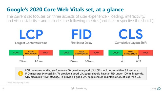 pa.ag
@peakaceag
10
Google’s 2020 Core Web Vitals set, at a glance
The current set focuses on three aspects of user experience - loading, interactivity,
and visual stability - and includes the following metrics (and their respective thresholds):
Source: https://pa.ag/3irantb
LCP measures loading performance. To provide a good UX, LCP should occur within 2.5 seconds.
FID measures interactivity. To provide a good UX, pages should have an FID under 100 milliseconds.
CLS measures visual stability. To provide a good UX, pages should maintain a CLS of less than 0.1.
i
