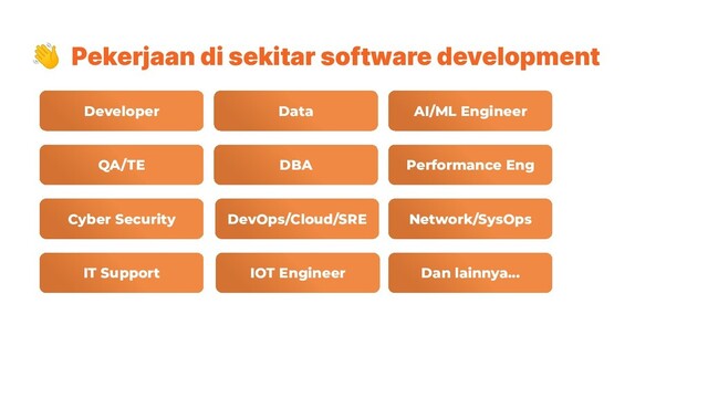 👋 Pekerjaan di sekitar software development
Developer Data
Cyber Security DevOps/Cloud/SRE Network/SysOps
QA/TE
IOT Engineer
Performance Eng
Dan lainnya...
IT Support
AI/ML Engineer
DBA
