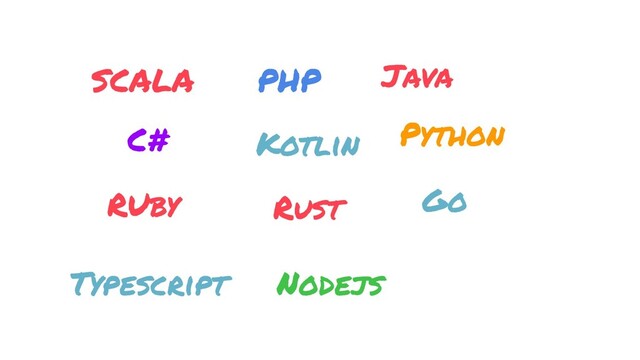 PHP
Python
Java
C#
RUby
Kotlin
Rust
SCALA
Go
Nodejs
Typescript
