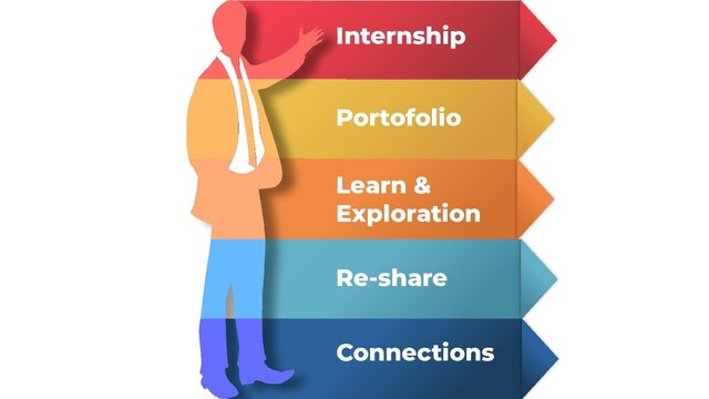 Internship
Portofolio
Learn &
Exploration
Re-share
Connections
