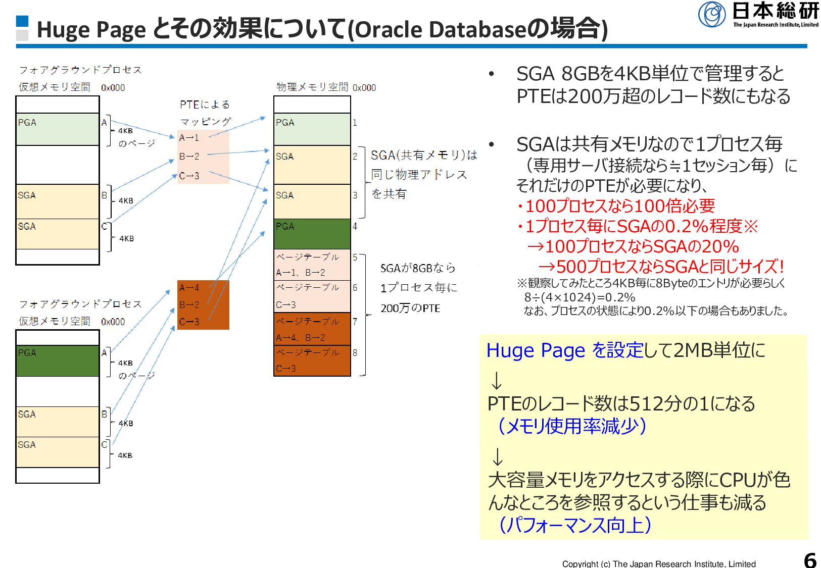 OracleDatabase Hugepages JPOUG Tech Talk Night 11 Speaker Deck