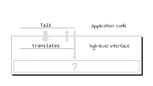 Talk
translates
application code
high-level interface
?

