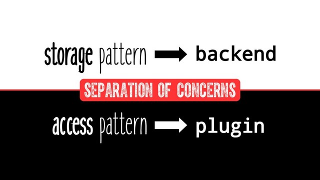storage pattern
access pattern
backend
plugin
separation of concerns
