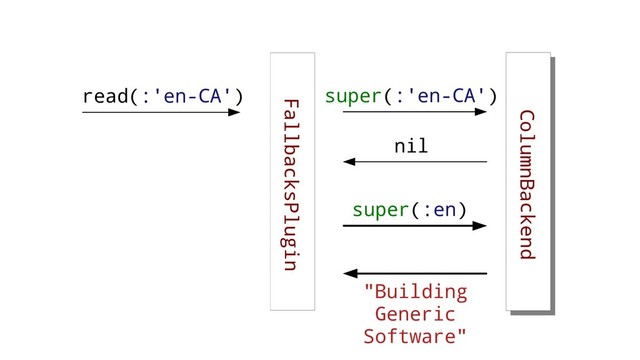 ColumnBackend
FallbacksPlugin
read(:'en-CA') super(:'en-CA')
nil
super(:en)
"Building
Generic
Software"
