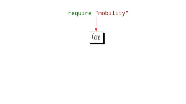 Core
Core
require "mobility"
