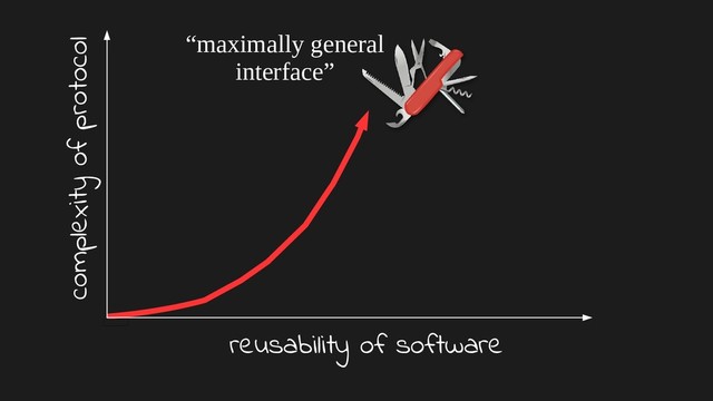 complexity of protocol
reusability of software
“maximally general
interface”
