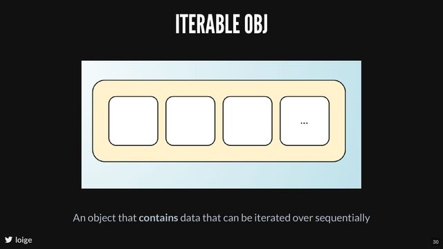ITERABLE OBJ
loige
An object that contains data that can be iterated over sequentially
30
