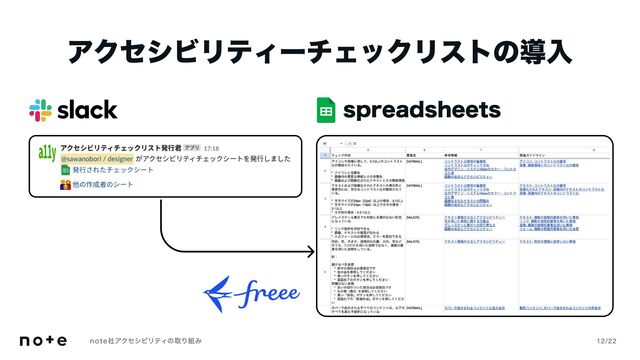 note社アクセシビリティの取り組み 12/22
アクセシビリティーチェックリストの導入
spreadsheets
