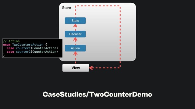 CaseStudies/TwoCounterDemo
State
Action
Reducer
View
Store
// Action
enum TwoCountersAction {
case counter1(CounterAction)
case counter2(CounterAction)
}
